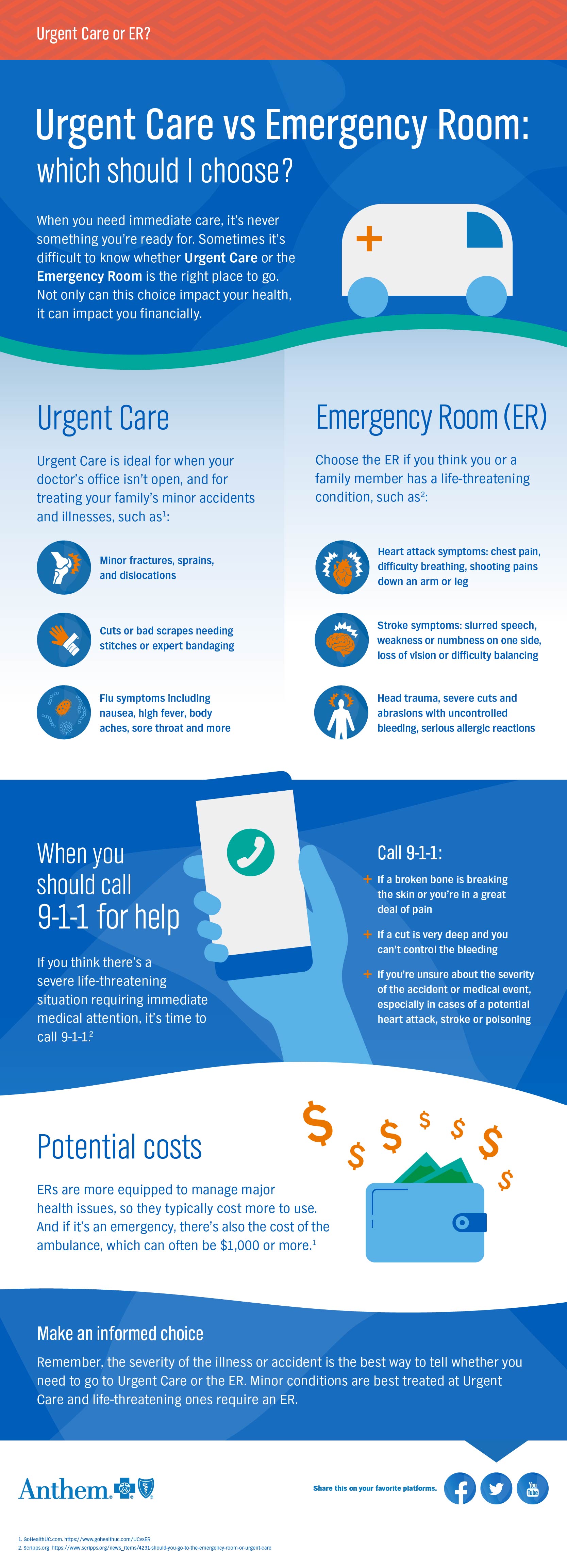 Urgent Care vs Emergency Room Which Should I Choose